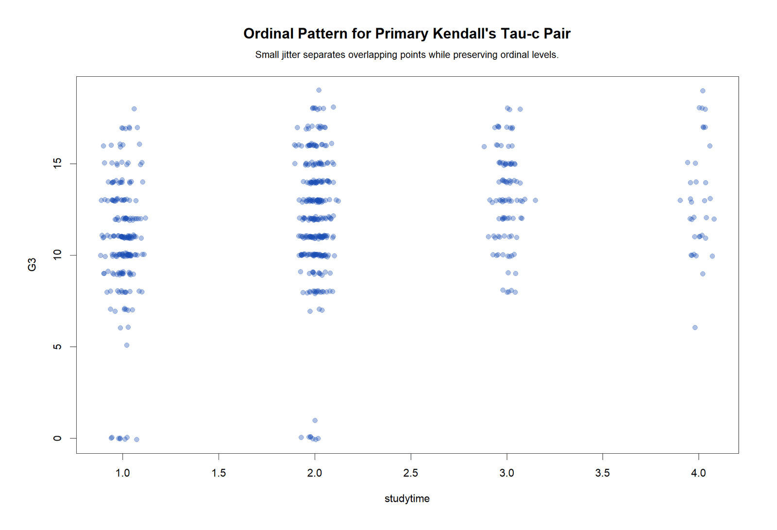 Kendall's Tau-c R Ordinal Pattern R colorful ordinal pattern chart for Kendall's Tau-c