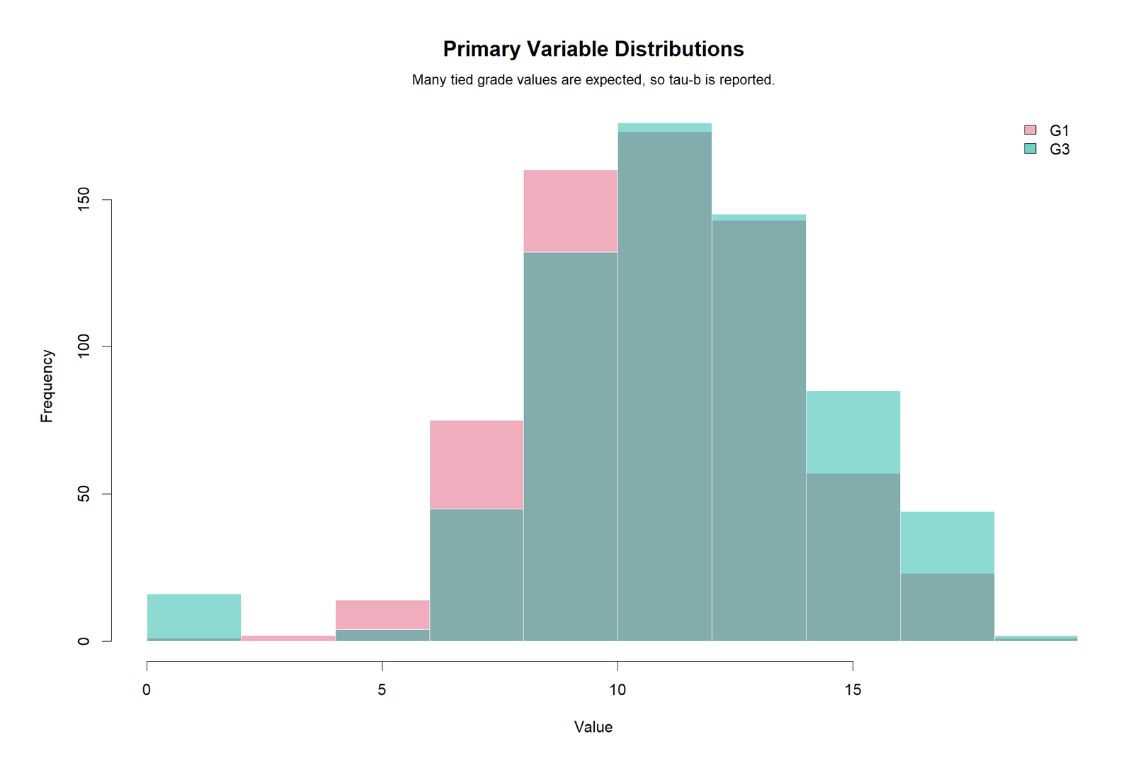 Kendall's Tau R Primary Variable Distributions R colorful primary variable distributions for Kendall's Tau