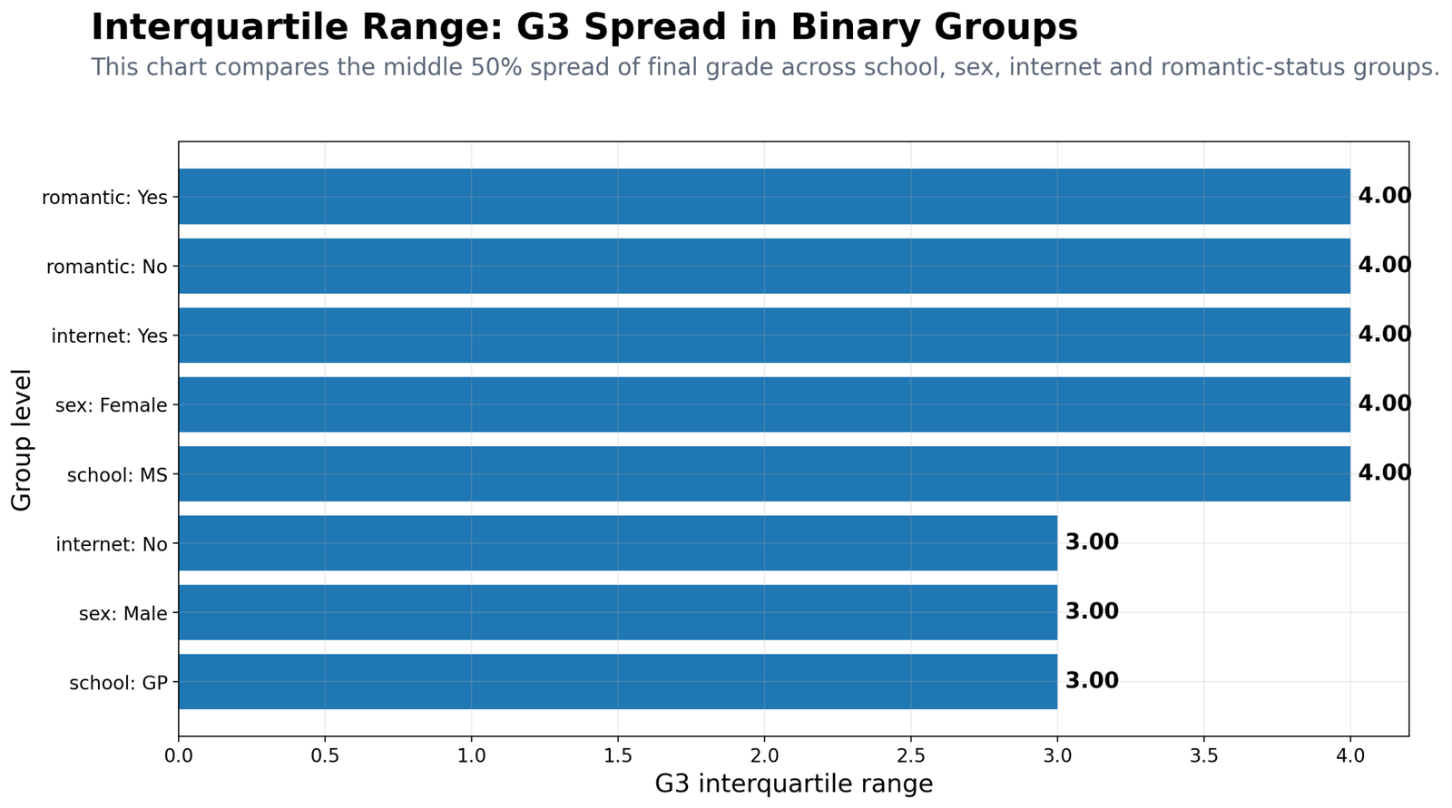 Python G3 IQR in Binary Groups Python G3 IQR across binary groups