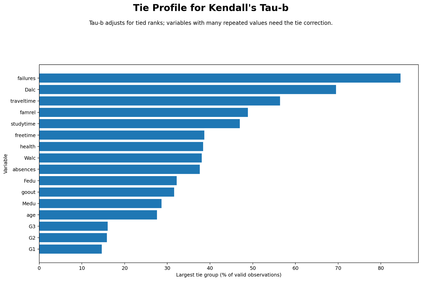 Kendall's Tau-b Python Tie Profile Python tie profile chart for Kendall's Tau-b