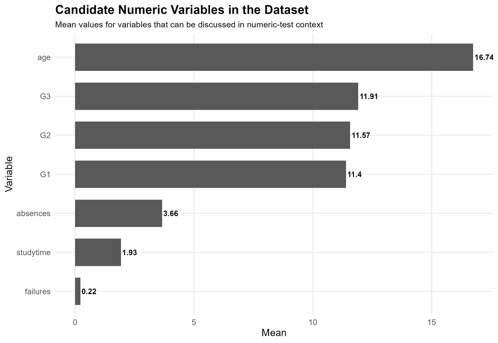 Candidate Numeric Variables in the Dataset Candidate numeric variable means for One Sample Z Test dataset context