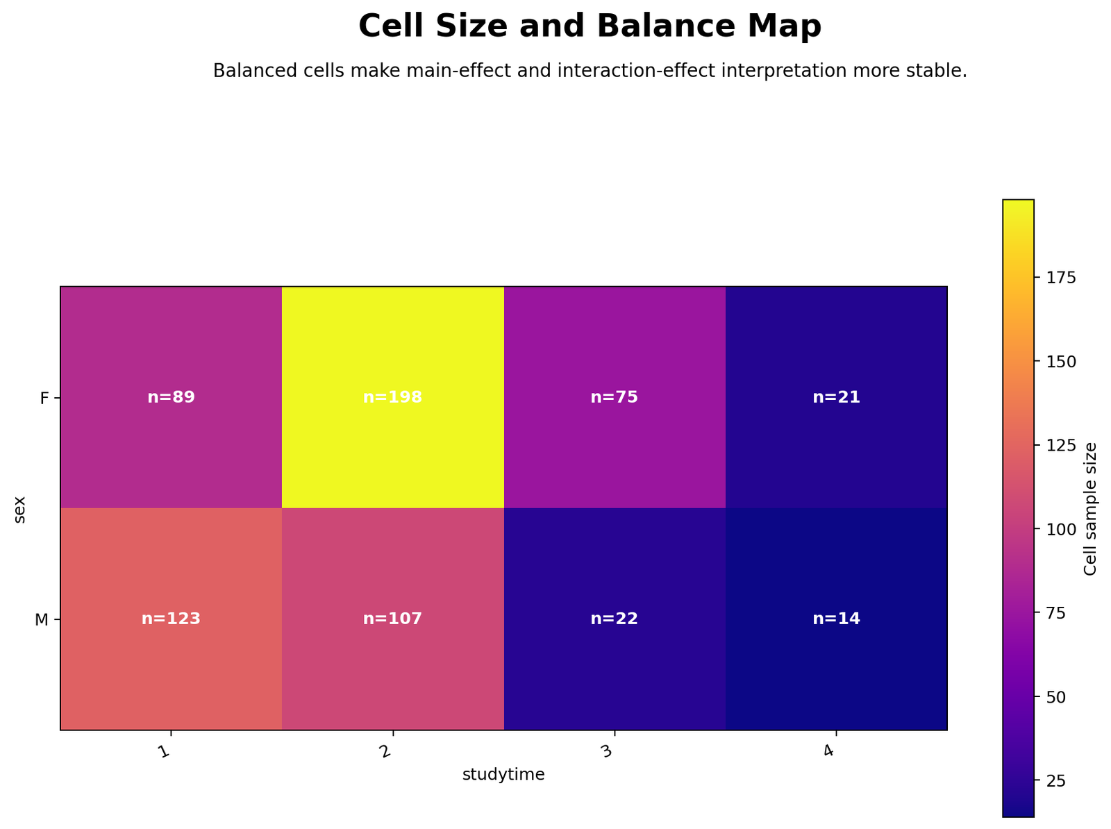 R Cell Size Balance Map R cell size balance map