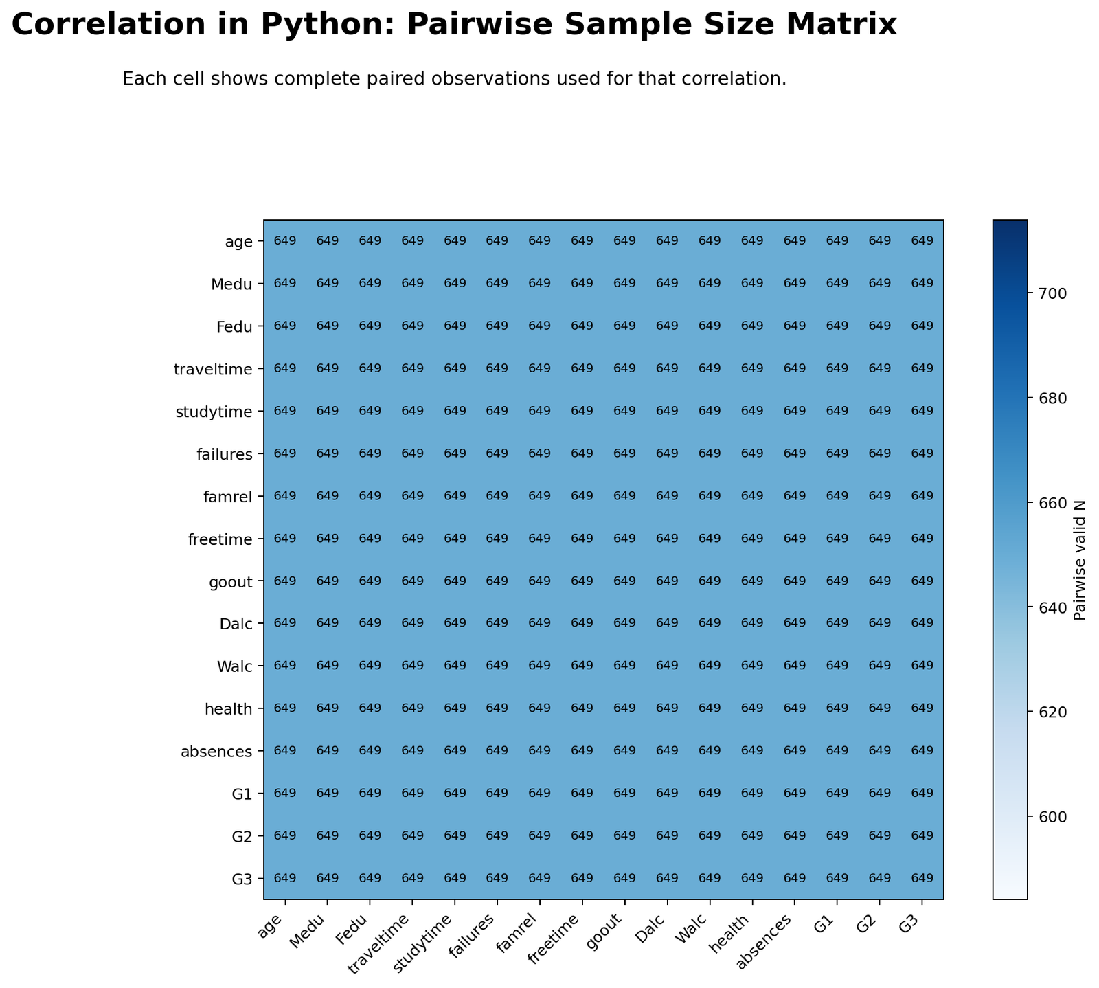 Correlation in Python Pairwise Sample Size Matrix Correlation in Python pairwise sample size matrix