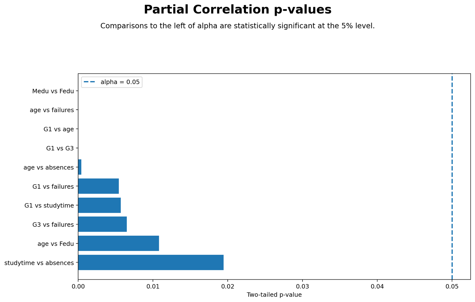 Partial Correlation P-Value Heatmap Python Chart Python p-value heatmap for partial correlations controlling G2
