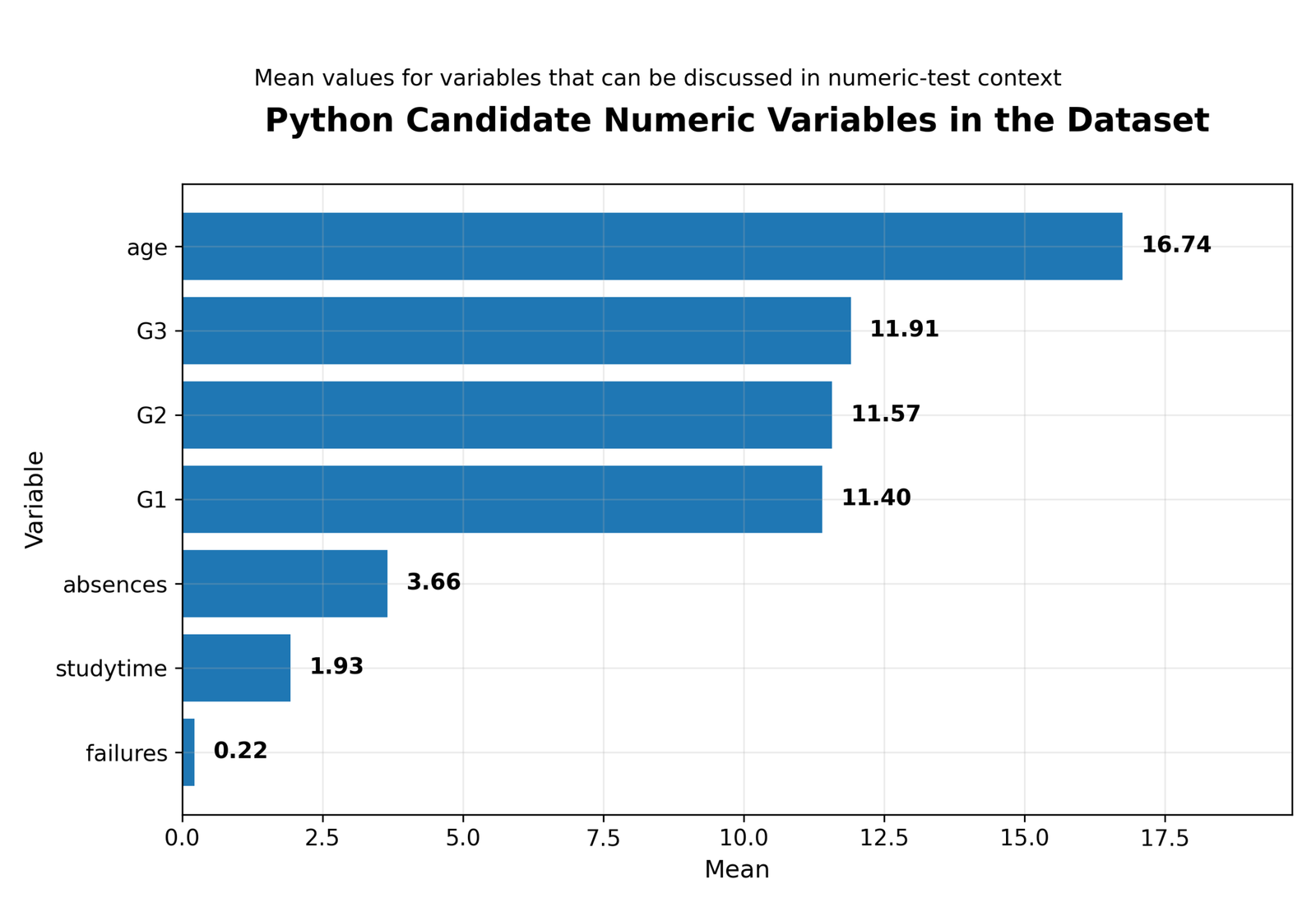 Python Candidate Numeric Variables Python candidate numeric variable means for One Sample Z Test