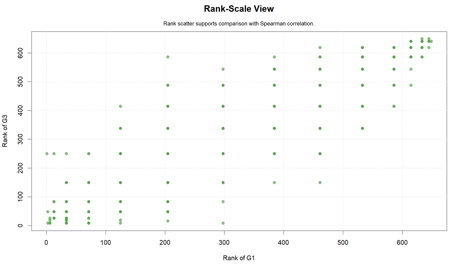 R Rank Scatter R rank scatterplot for Distance Correlation