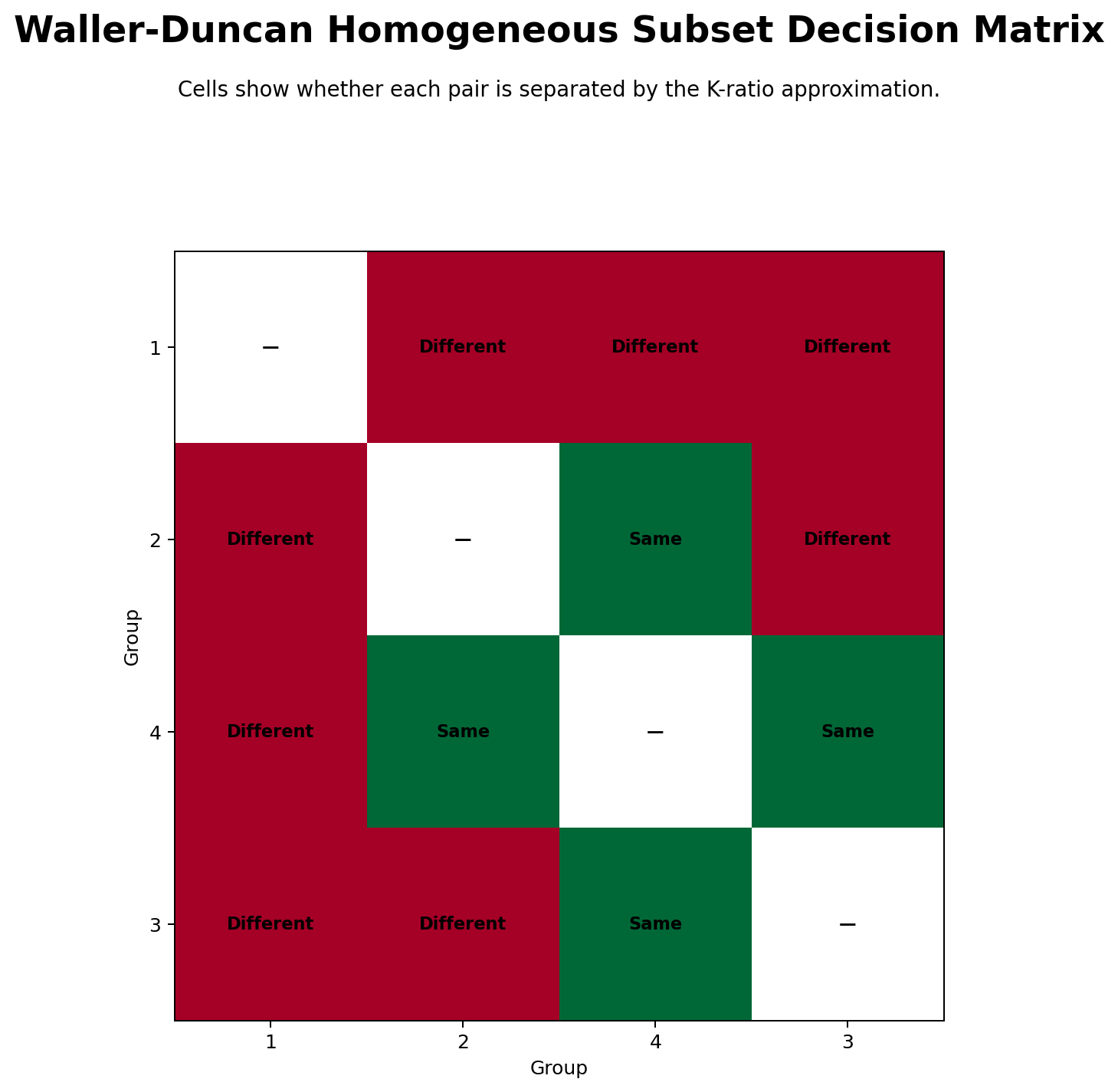 R Waller Duncan Decision Matrix R Waller Duncan decision matrix chart