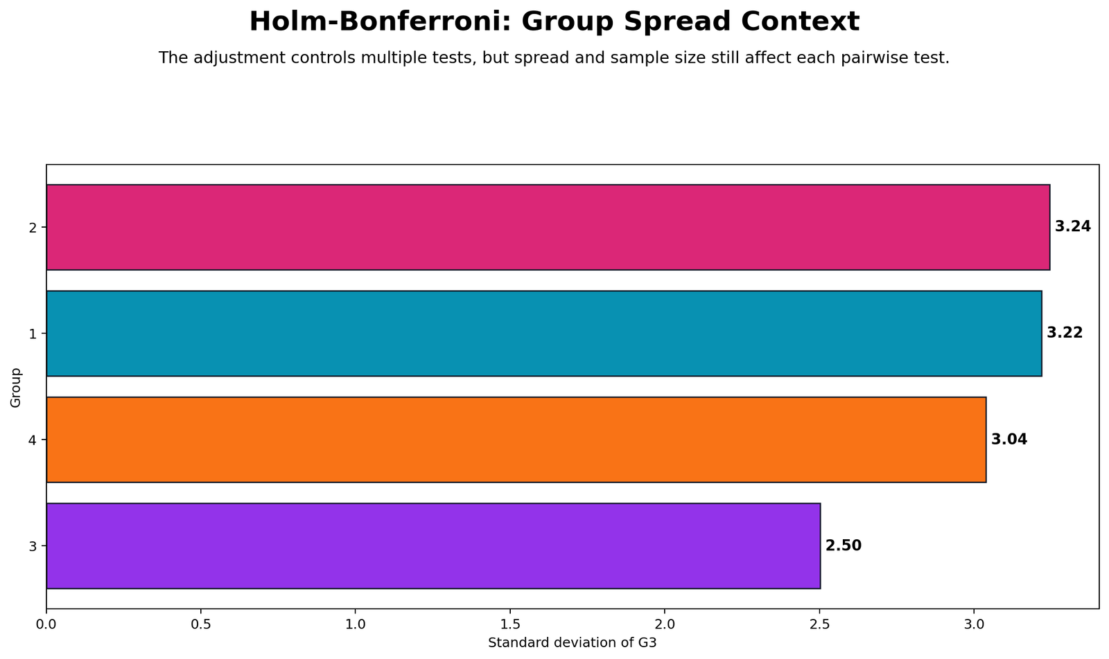 Holm Bonferroni Method Group Standard Deviation Context Holm Bonferroni Method group standard deviation context chart