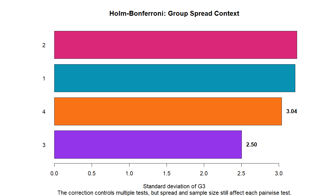 R Holm Bonferroni Method Standard Deviation Context R Holm Bonferroni Method standard deviation context