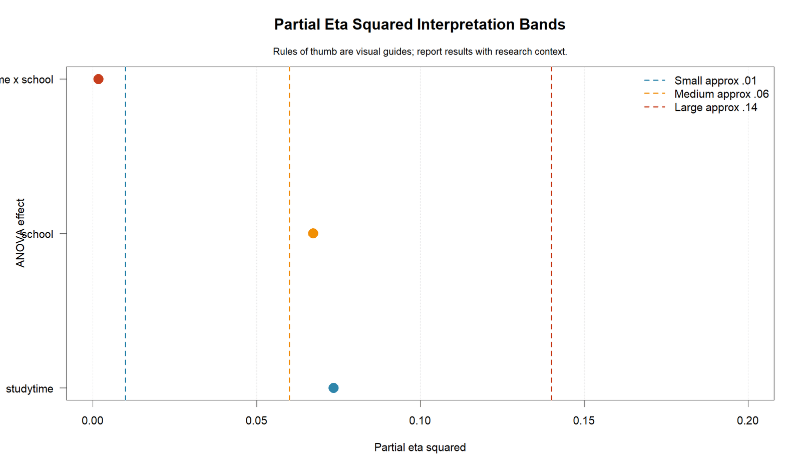 R Partial Eta Squared Interpretation Bands Partial Eta Squared R interpretation bands