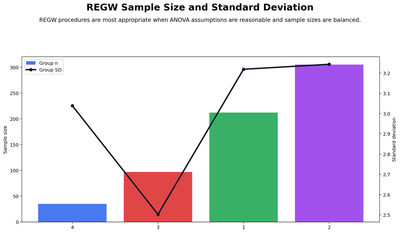 Ryan Einot Gabriel Welsch Test group size and standard deviation chart