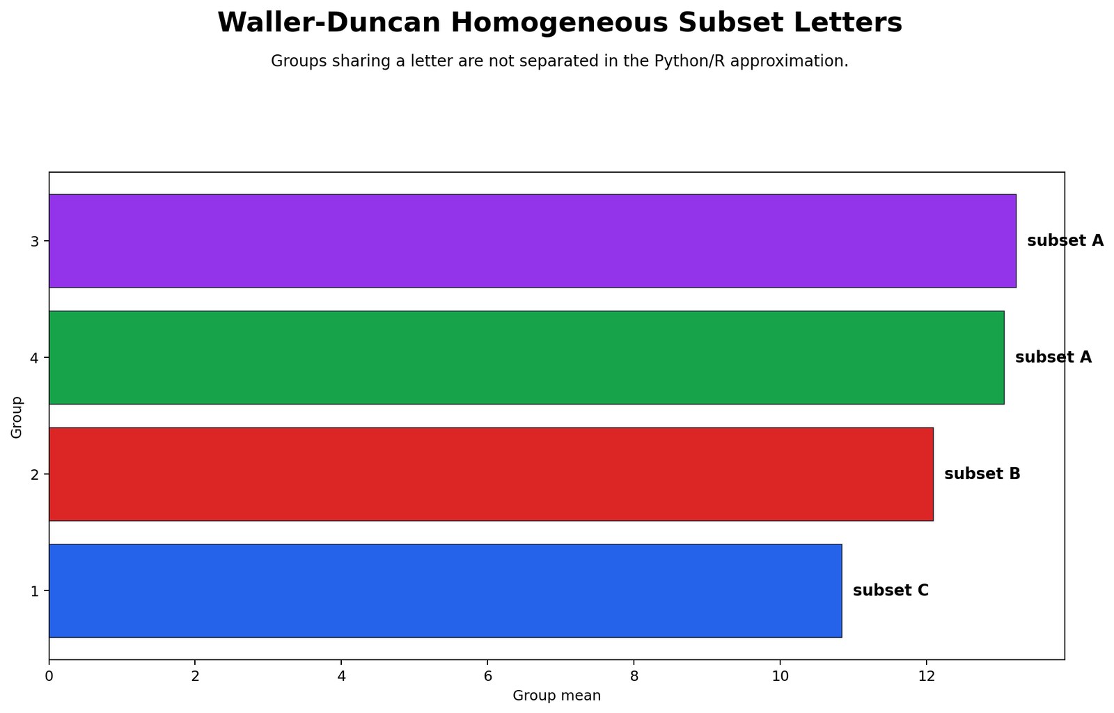 R Waller Duncan Homogeneous Subset Letters R Waller Duncan homogeneous subset letters chart