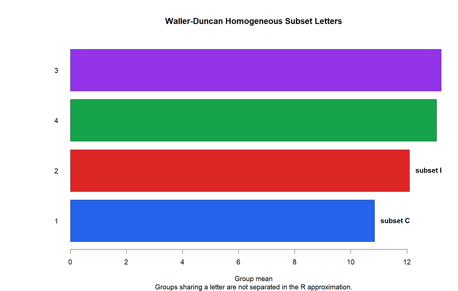 Waller Duncan Homogeneous Subset Letters Waller Duncan homogeneous subset letters showing group 3 A group 4 AB group 2 B and group 1 C