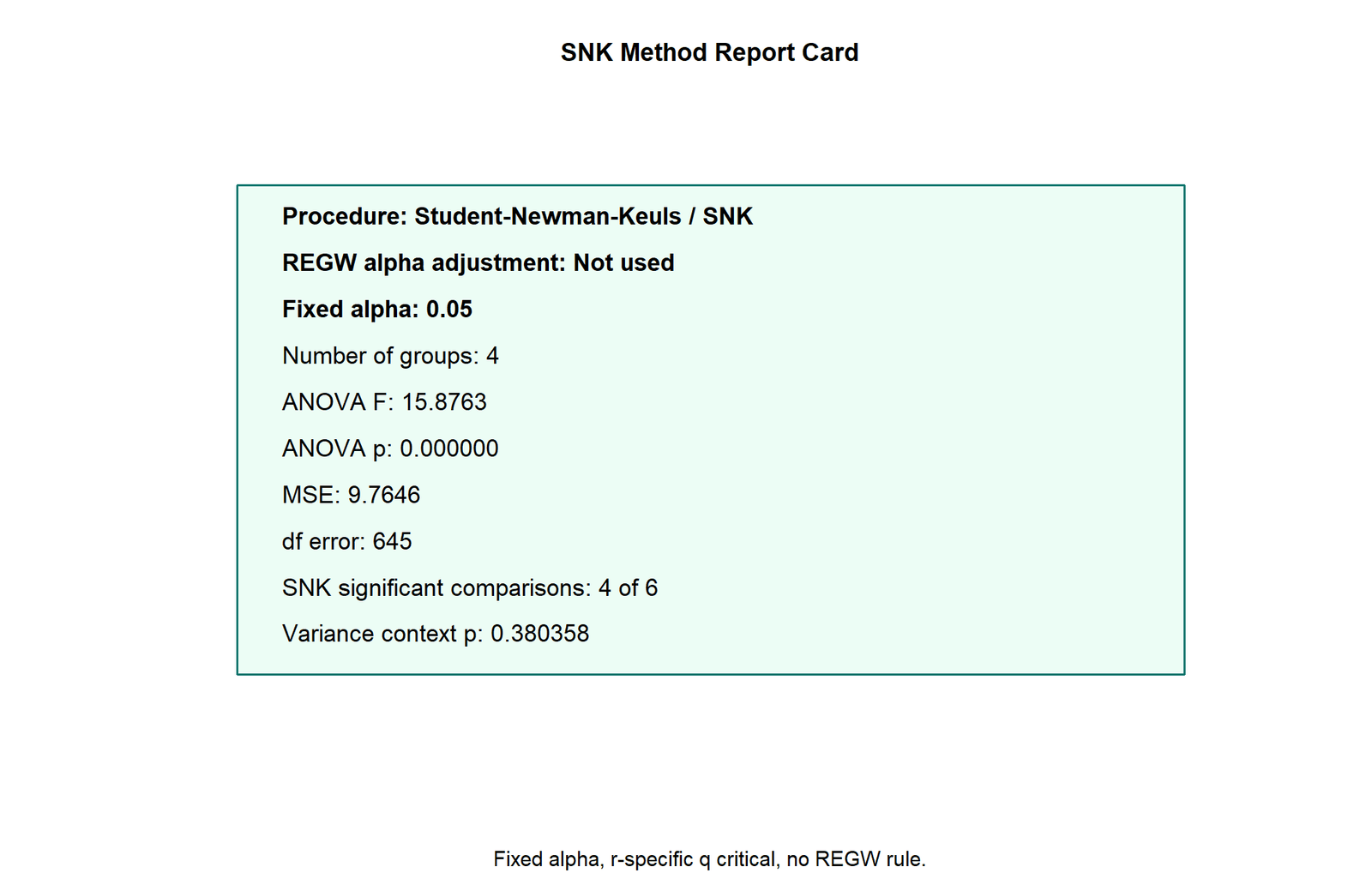 R SNK Method Report Card R Student Newman Keuls method report card