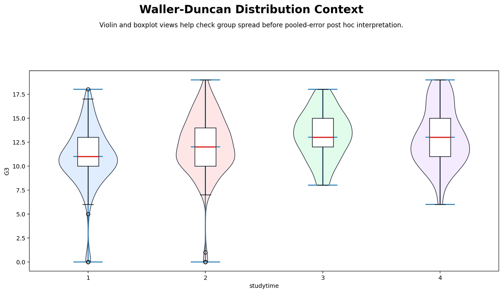 R Waller Duncan Distribution Context R Waller Duncan distribution context chart