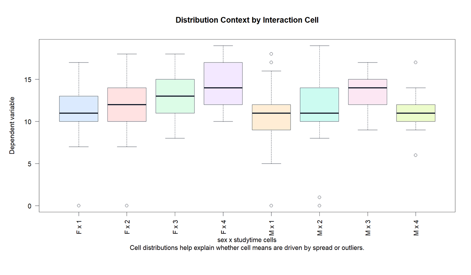 R Distribution by Interaction Cell R distribution by interaction cell chart