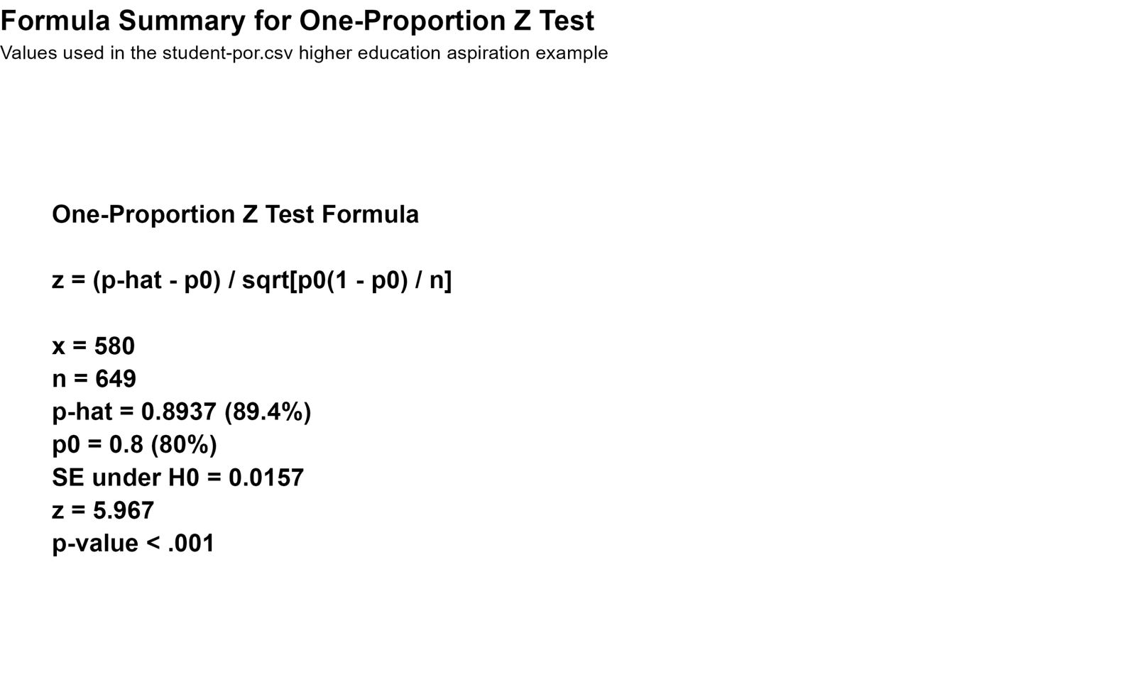 Formula Summary for One-Proportion Z Test Formula summary for one proportion z test