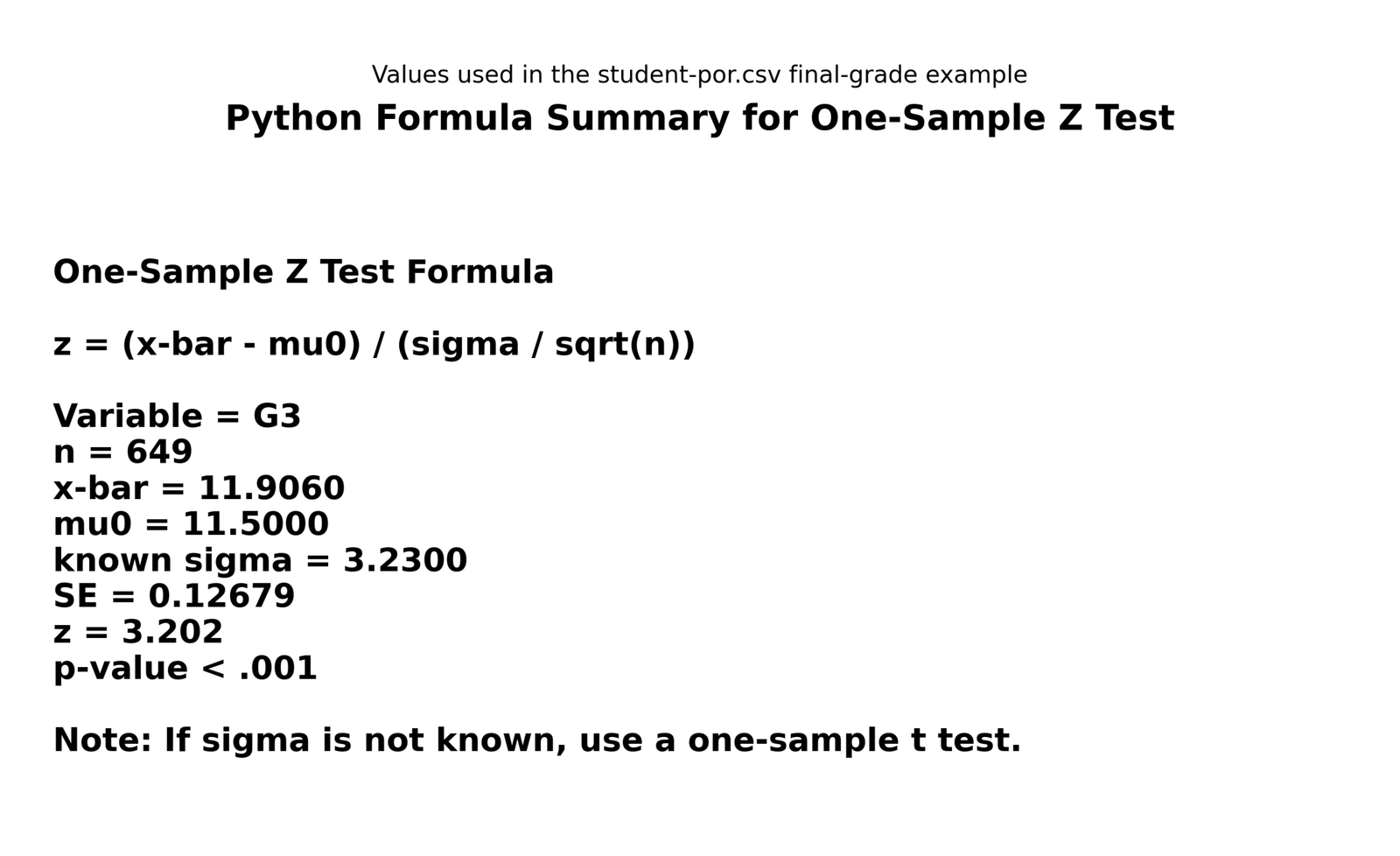Python Formula Summary for One-Sample Z Test Python formula summary for One Sample Z Test