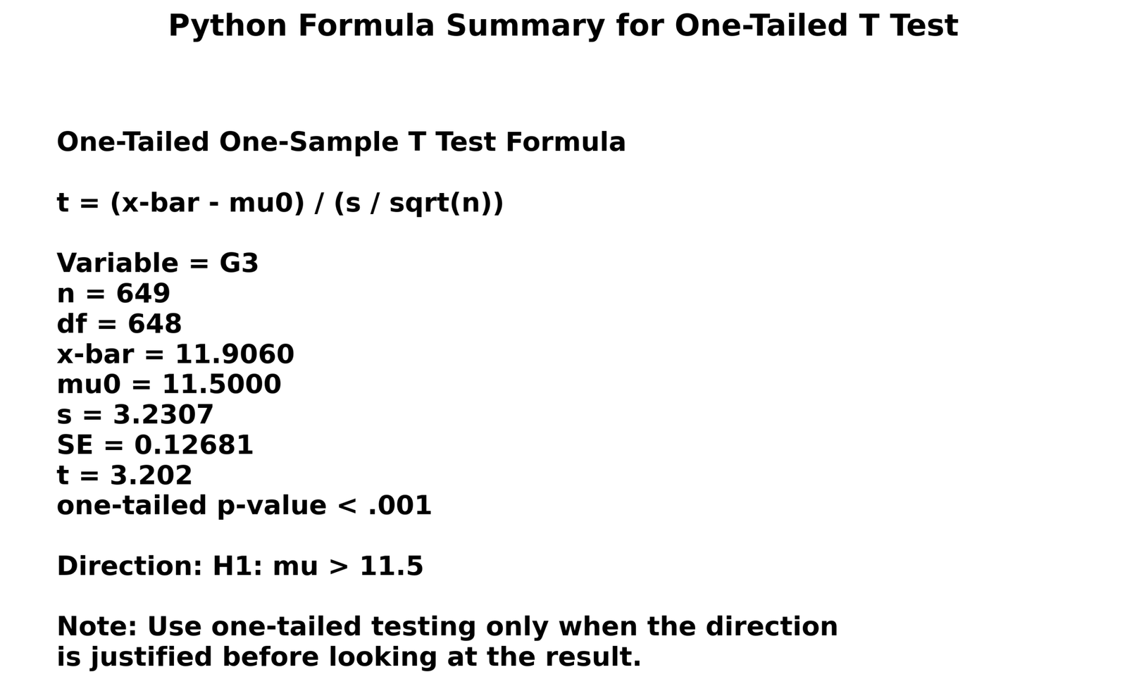 One Tailed T Test formula summary panel One Tailed T Test formula summary panel with n mean standard deviation t and p value