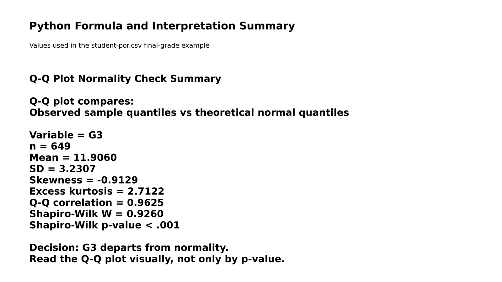 Python formula summary panel for Q-Q Plot Normality Check