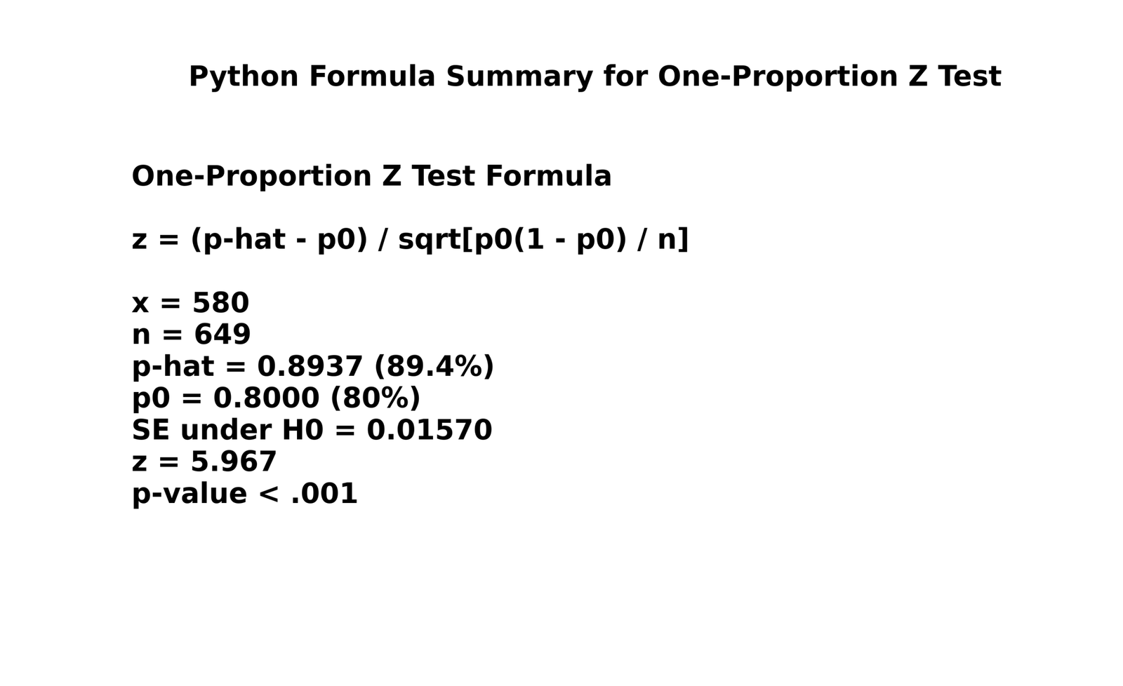 Python Formula Summary for One-Proportion Z Test Python formula summary for one proportion z test