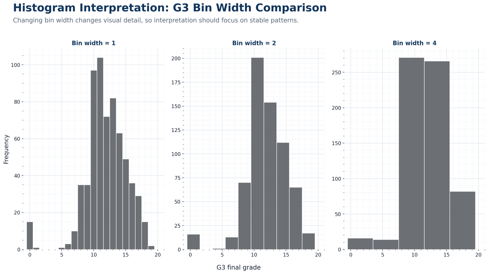 Python G3 Bin-Width Comparison Python G3 histogram bin width comparison