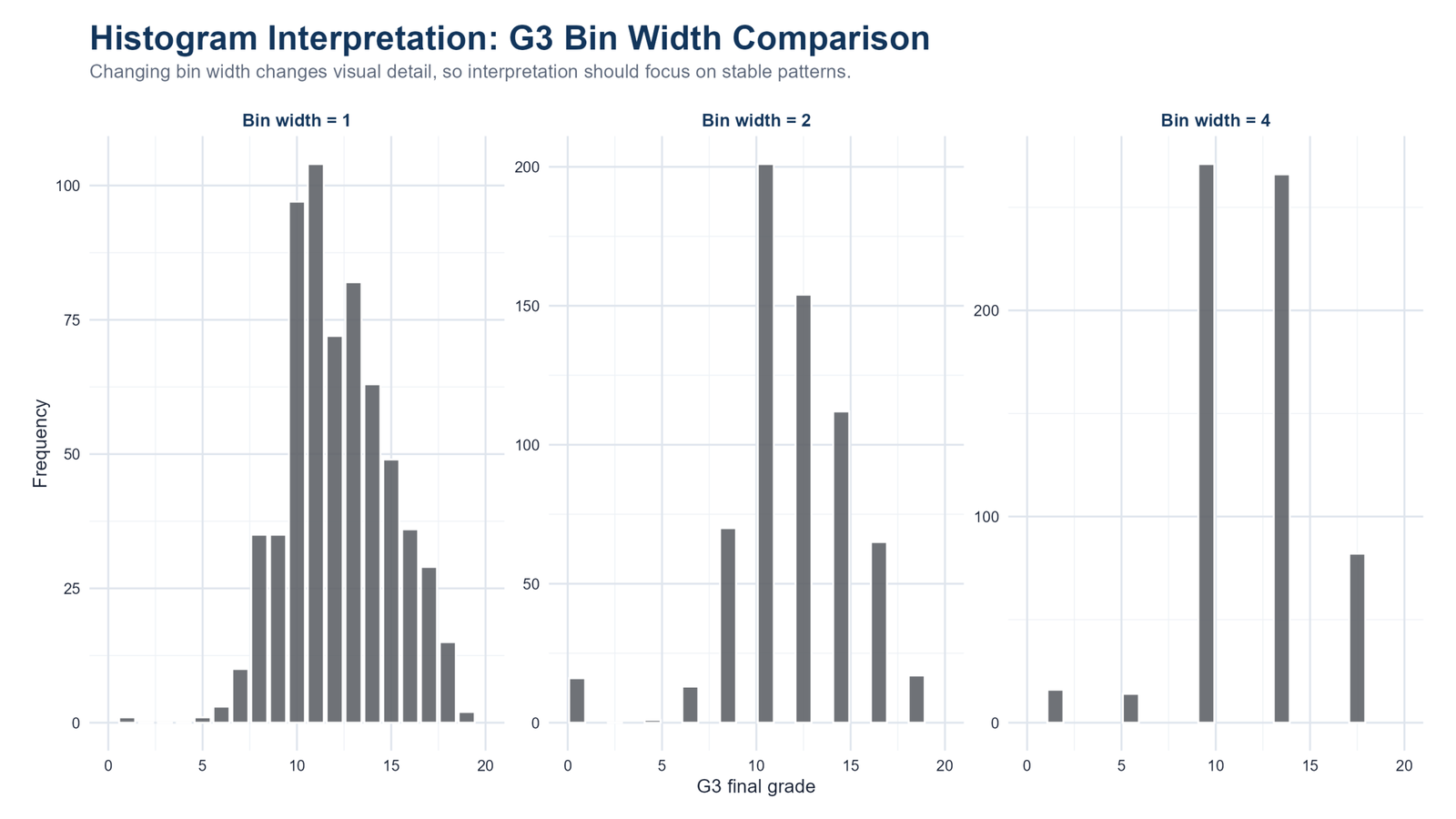 R G3 Bin-Width Comparison R G3 histogram bin width comparison