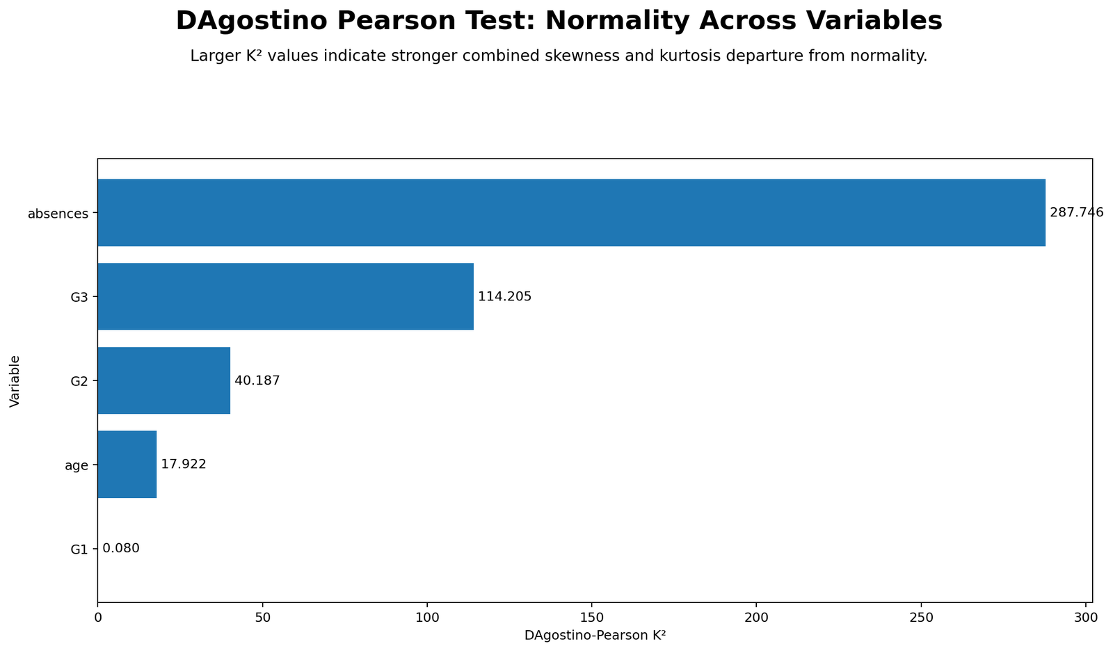 Python chart: K2 Across Variables