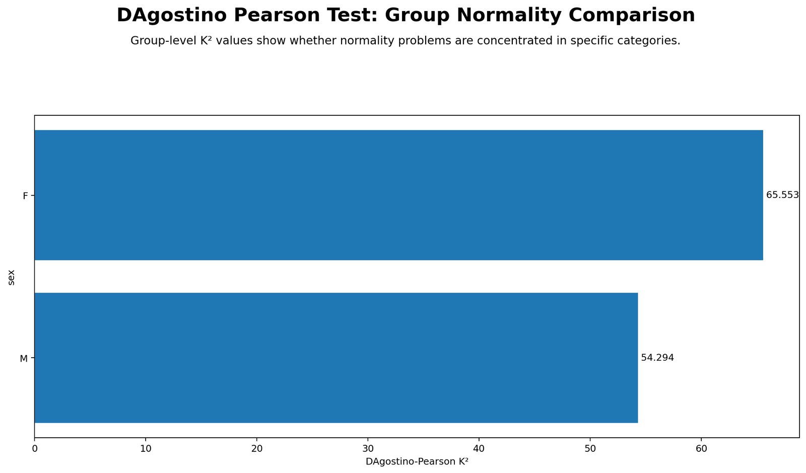 Python chart: Group K2 Comparison