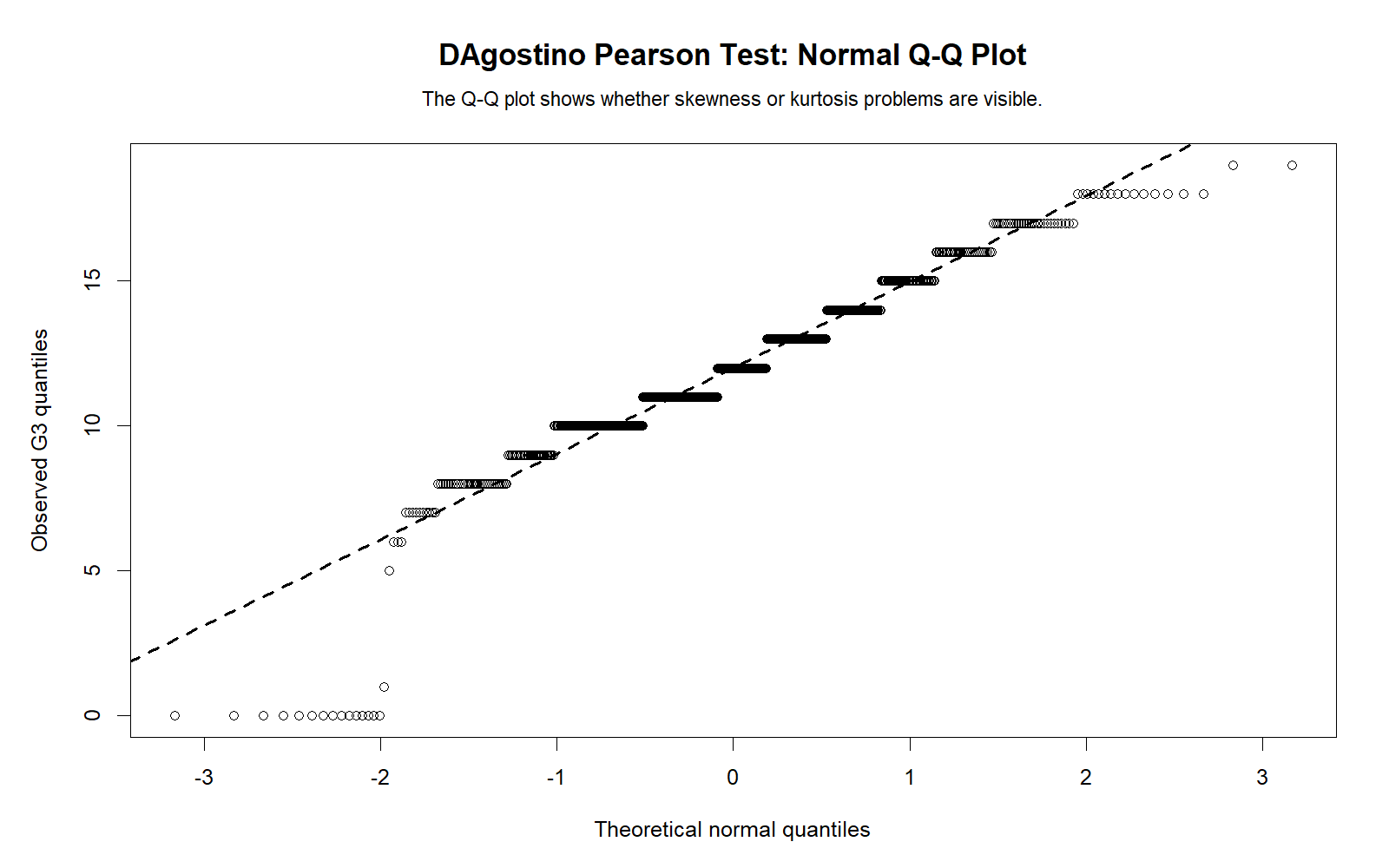 R chart: Normal Qq Plot