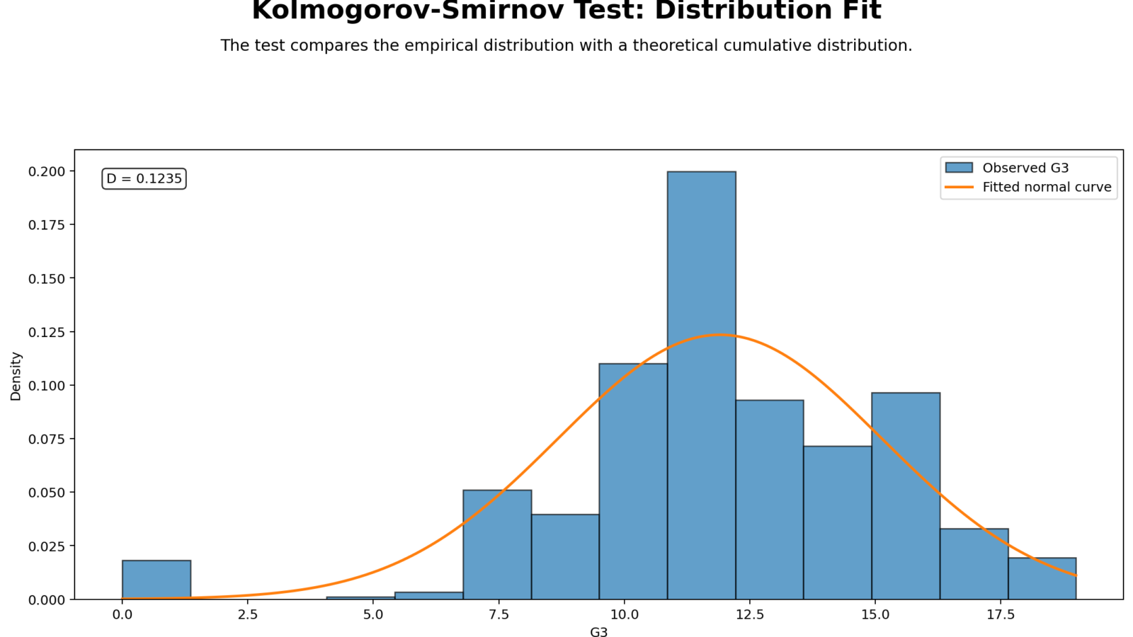 Kolmogorov Smirnov Test: Assumptions, Interpretation, SPSS, Python, R and Excel Guide