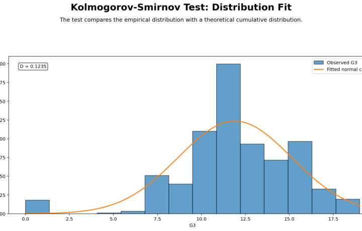 Kolmogorov Smirnov Test: Assumptions, Interpretation, SPSS, Python, R and Excel Guide guide image