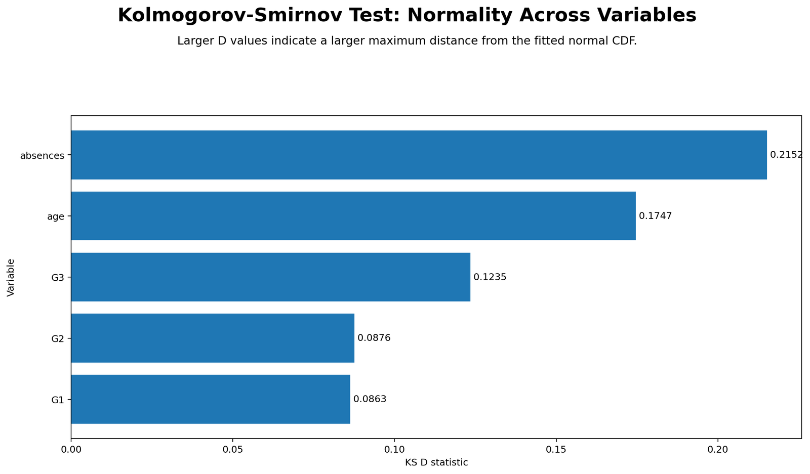 Kolmogorov Smirnov Test Python KS D statistic across variables chart