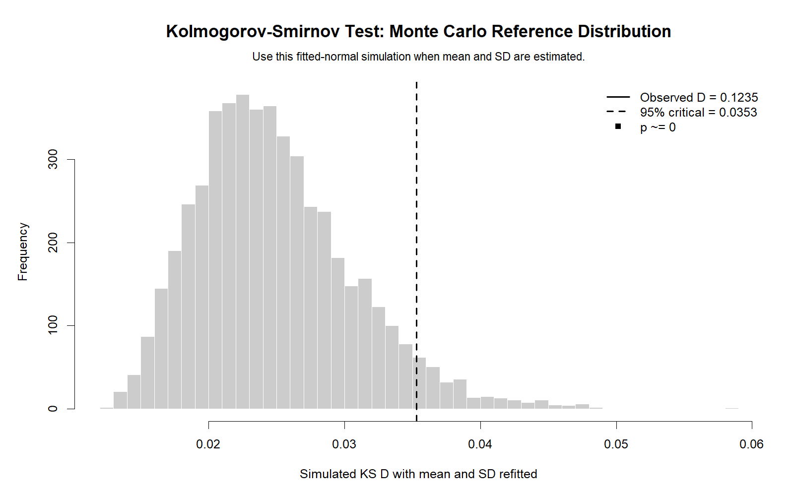 R Kolmogorov Smirnov Test Monte Carlo reference distribution chart