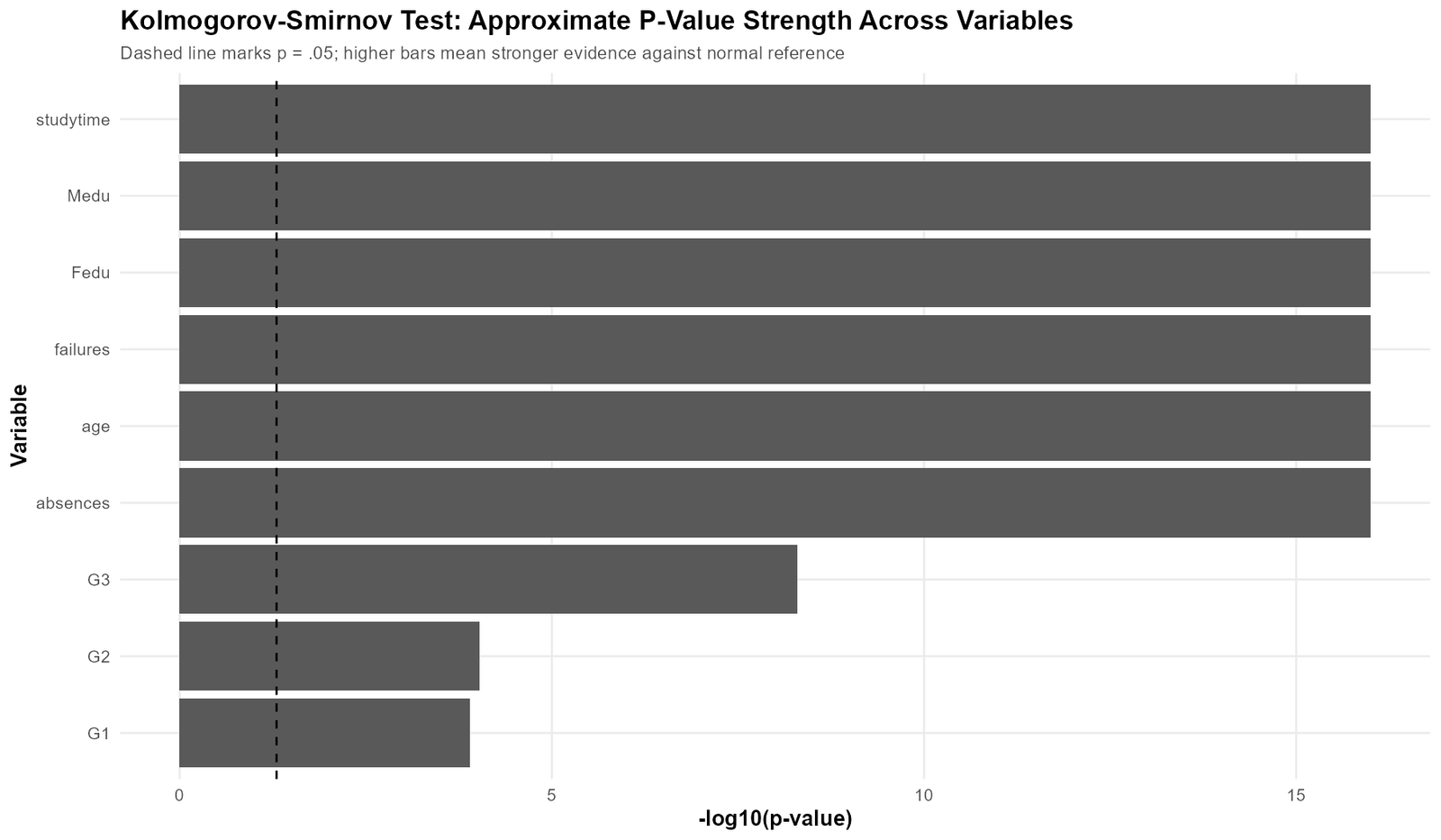 Kolmogorov Smirnov Test Variable P-Value Strength Kolmogorov Smirnov Test approximate p-value strength across variables