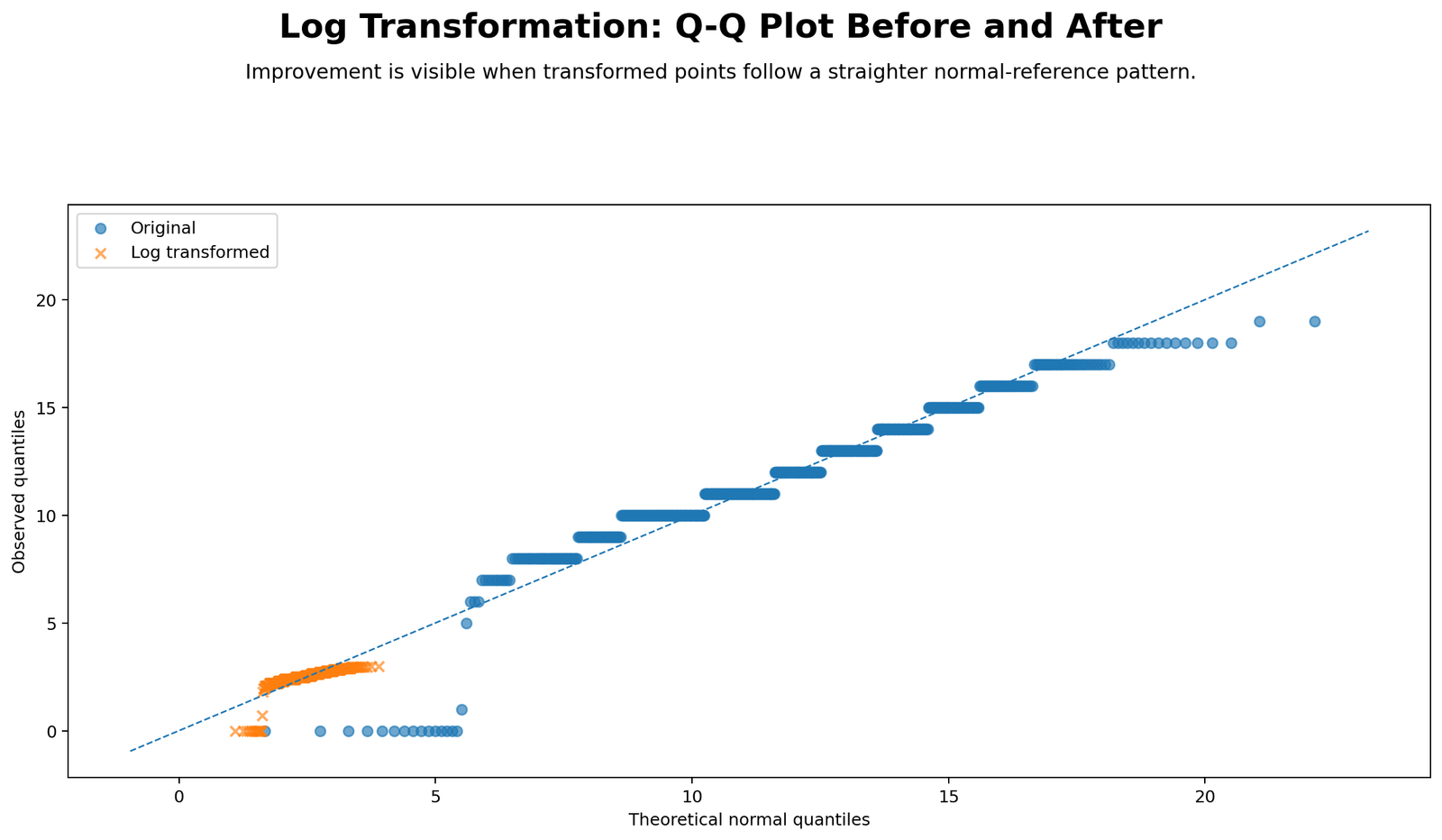 Python chart: Qq Before After Log