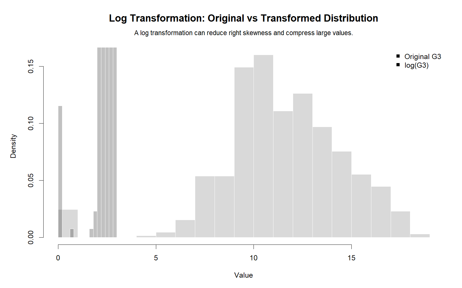 R chart: Original Vs Log Distribution