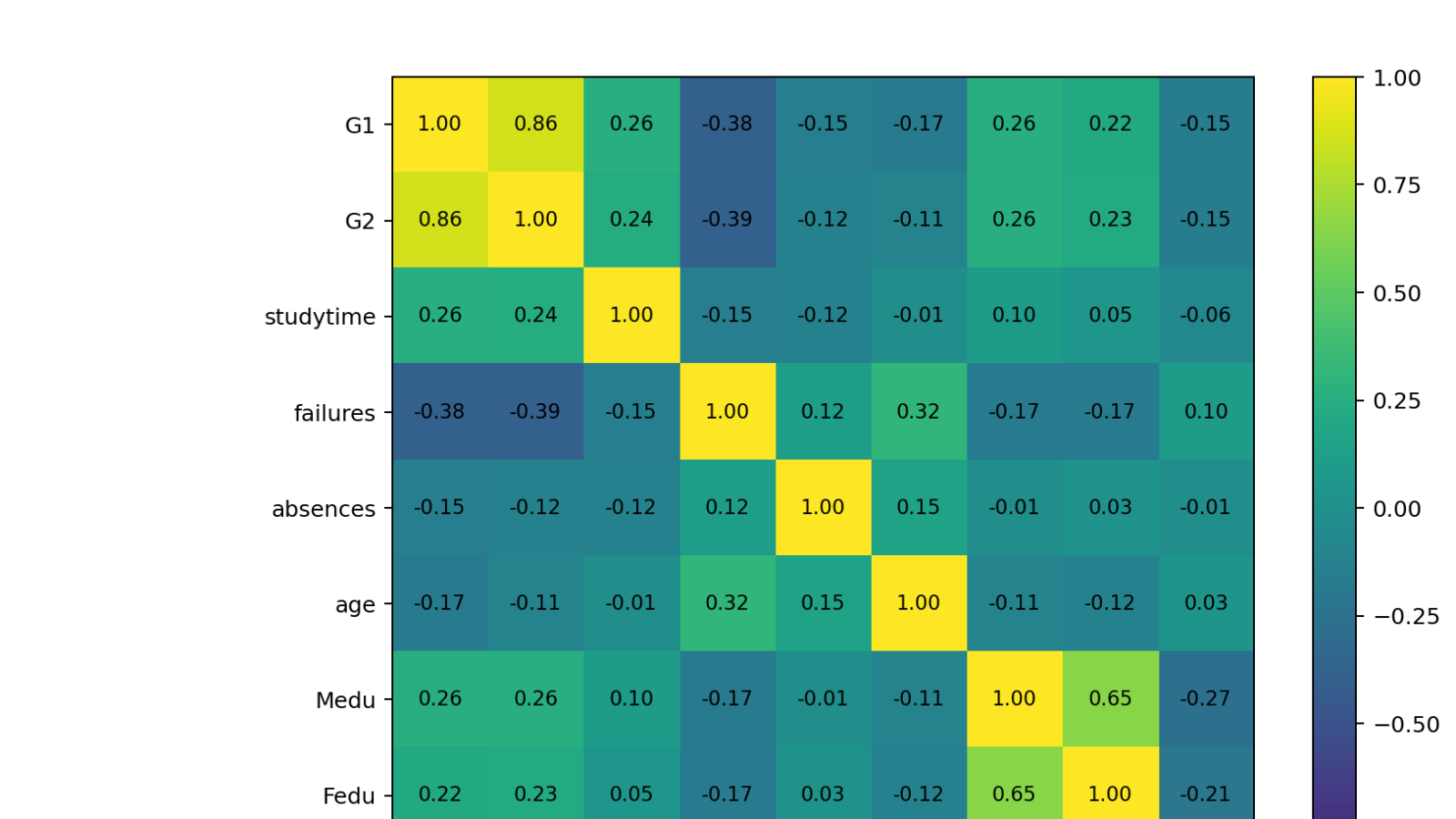 Multicollinearity Check: Assumptions, Interpretation, SPSS, Python, R and Excel Guide