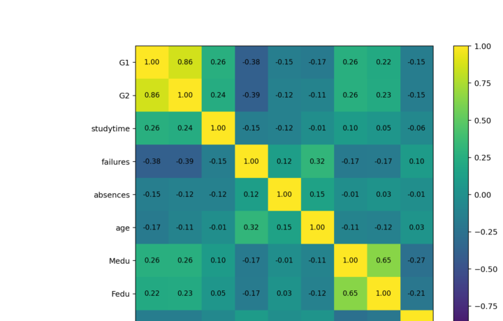 Multicollinearity Check: Assumptions, Interpretation, SPSS, Python, R and Excel Guide guide image