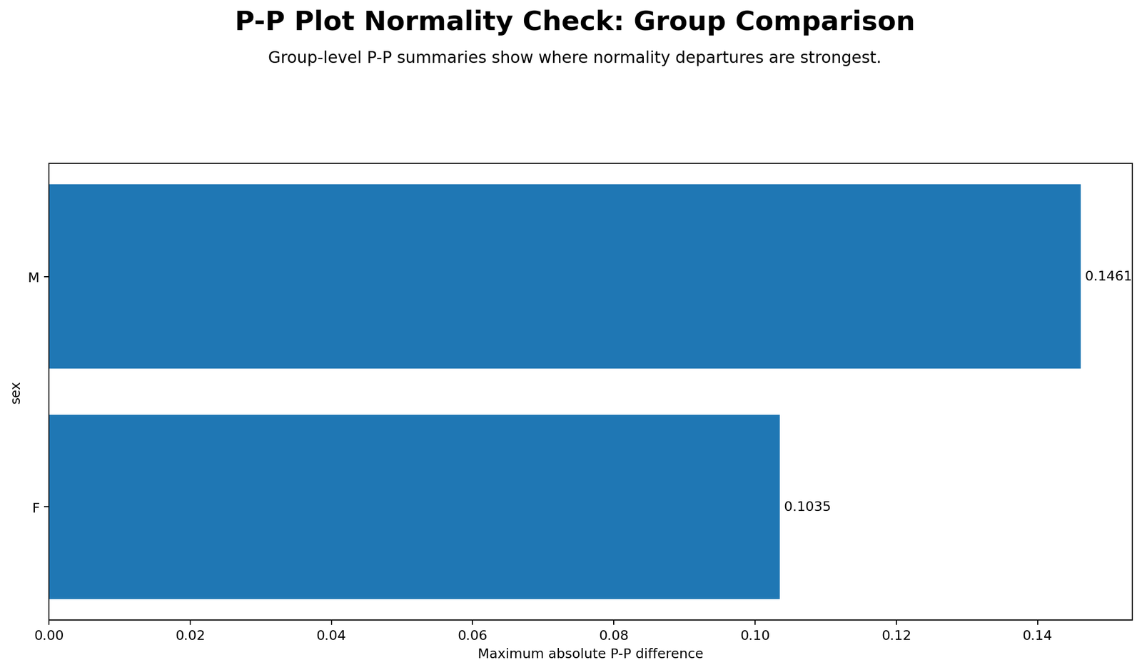Group P-P Difference Comparison Python Chart P-P Plot Normality Check Python group P-P difference comparison chart