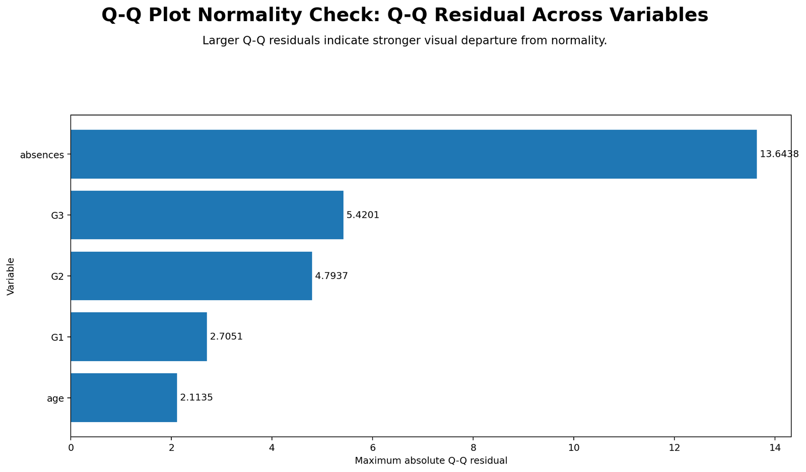 Q-Q Residuals Across Variables Python Chart Q-Q residuals across variables Python chart for normality check