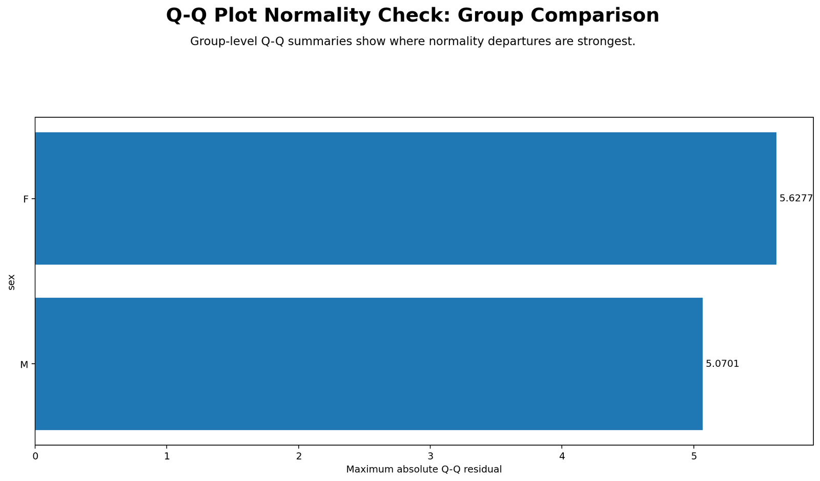 Group Q-Q Residual Comparison Python Chart Q-Q Plot Normality Check Python group Q-Q residual comparison chart