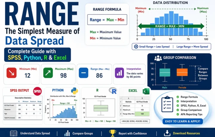 Range: Formula, Interpretation, SPSS, Python, R and Excel Guide guide image
