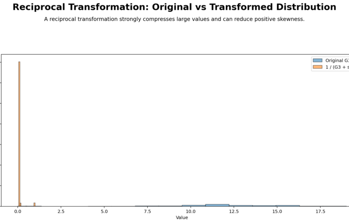 Reciprocal Transformation: Assumption Fix, SPSS, Python, R and Excel Guide guide image