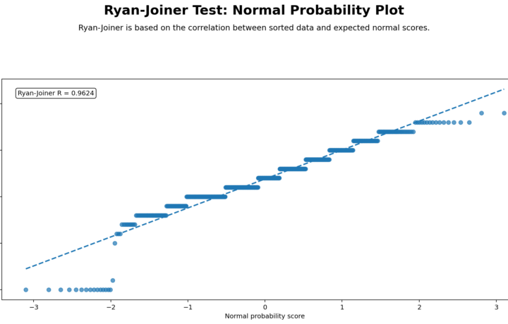Ryan Joiner Test: Assumptions, Interpretation, SPSS, Python, R and Excel Guide guide image