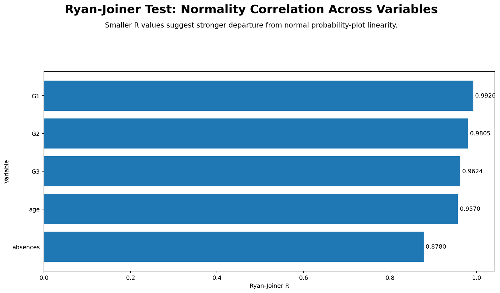 Ryan Joiner Test Python chart comparing Ryan Joiner statistic across variables