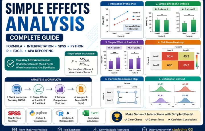 Simple Effects Analysis: Formula, Interpretation, SPSS, Python, R and Excel Guide guide image