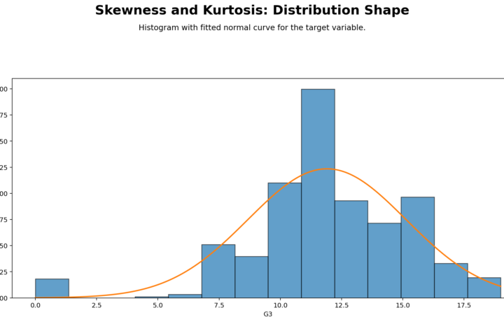 Skewness and Kurtosis Normality Check: Assumptions, Interpretation, SPSS, Python, R and Excel Guide guide image