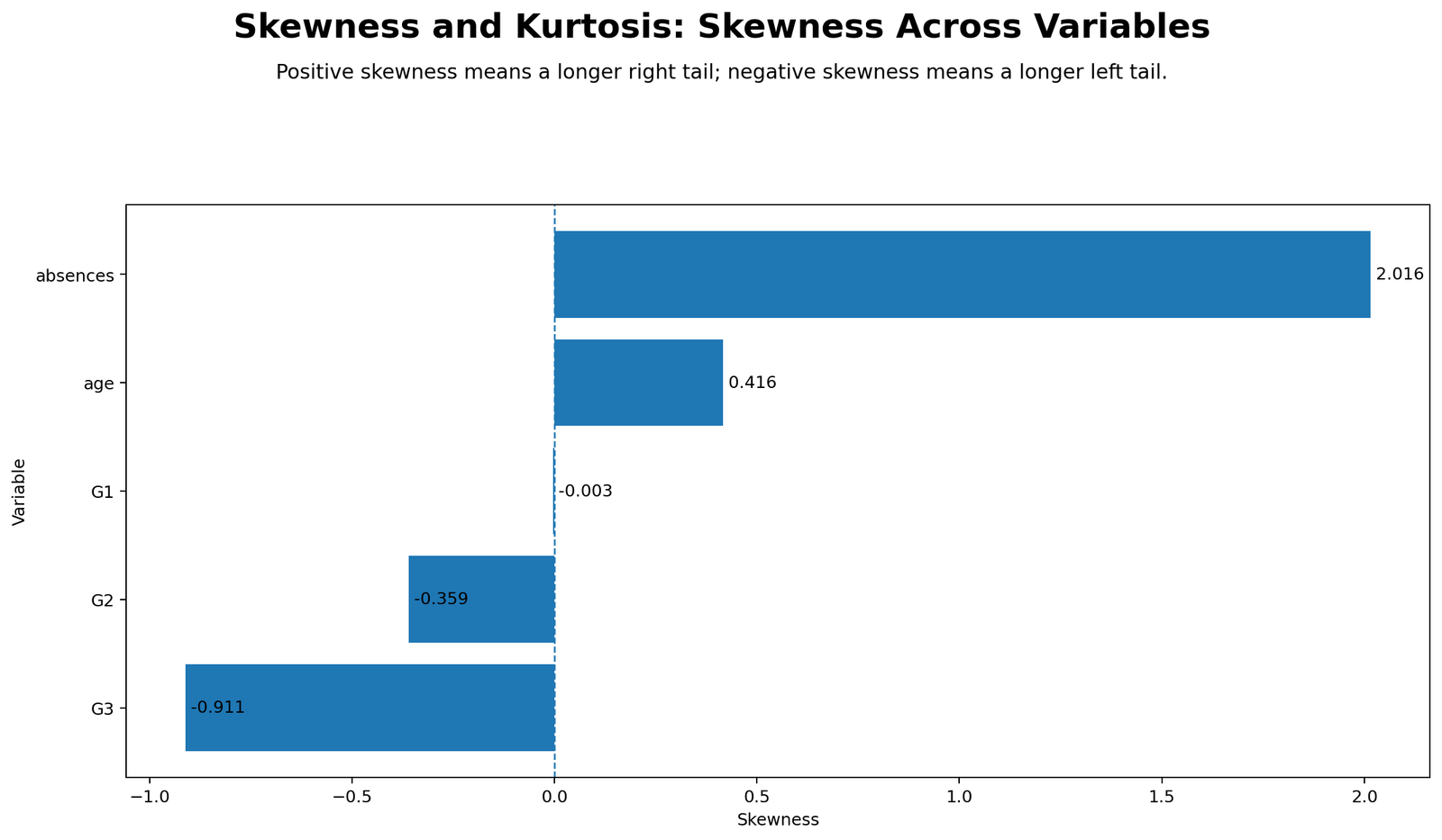 Skewness Across Variables Python Chart Skewness across variables Python chart for normality check