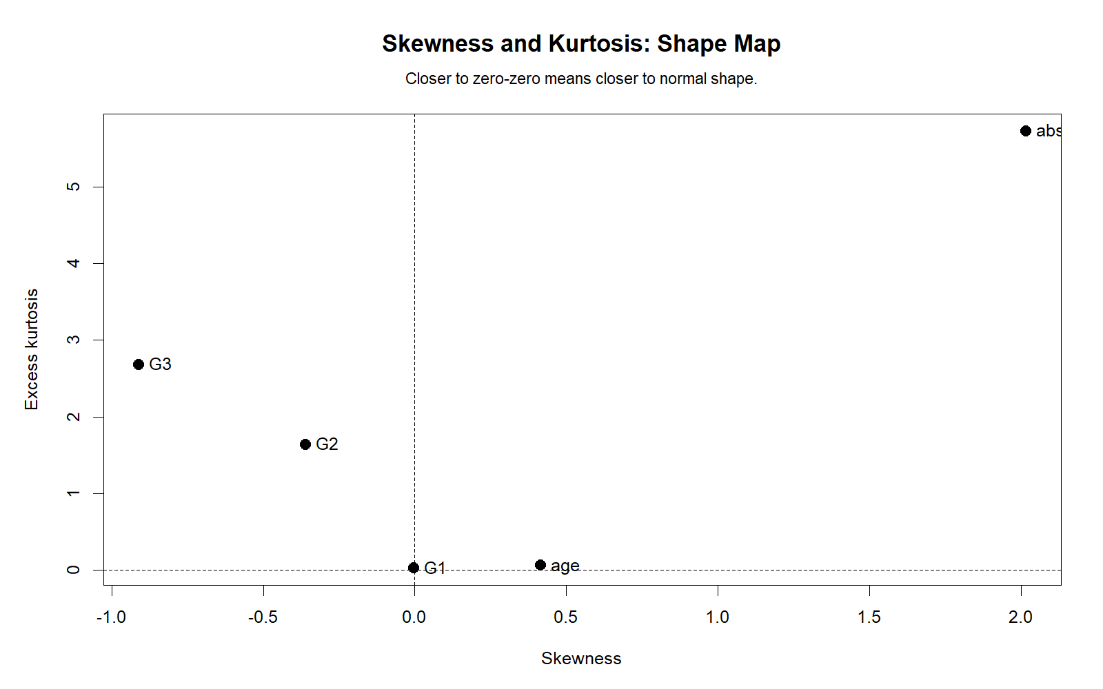 R Skewness Kurtosis Shape Map R skewness kurtosis shape map for normality check